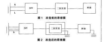 針對電子稱稱量不準(zhǔn)確及零點(diǎn)漂移的解決辦法(圖2) 電子稱改造